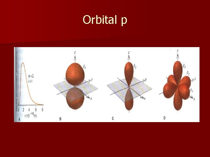 Orbital p 