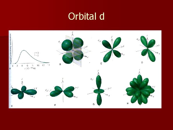 Orbital d 