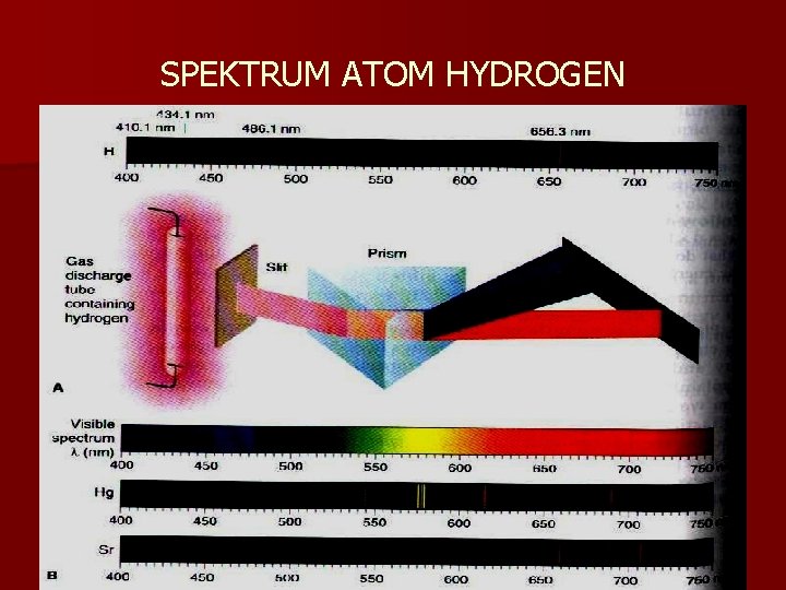 SPEKTRUM ATOM HYDROGEN 