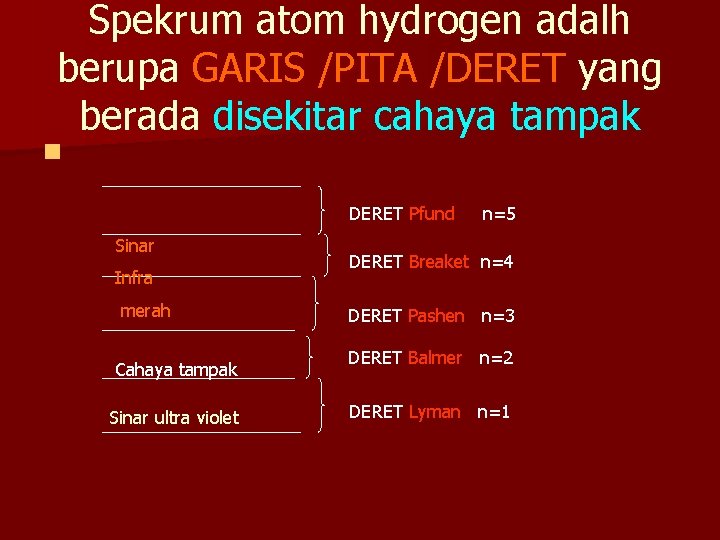 Spekrum atom hydrogen adalh berupa GARIS /PITA /DERET yang berada disekitar cahaya tampak n