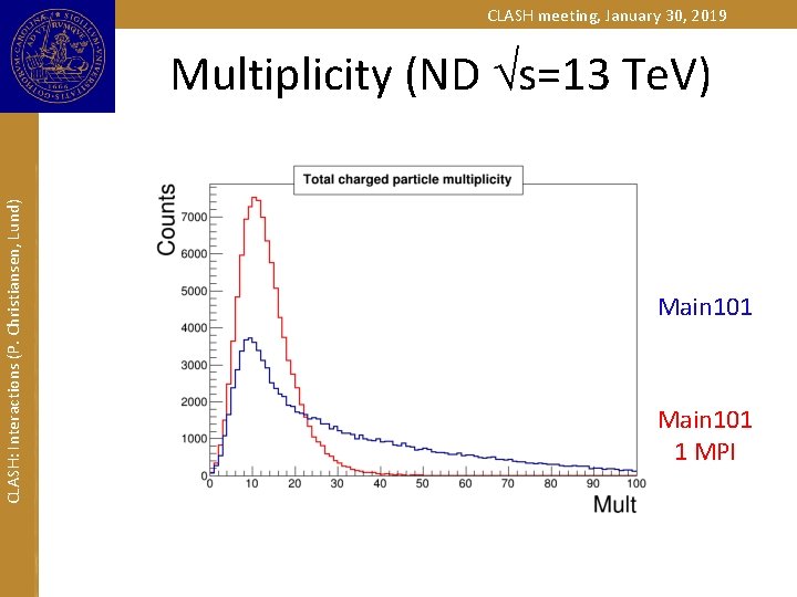 CLASH meeting, January 30, 2019 CLASH: Interactions (P. Christiansen, Lund) Multiplicity (ND s=13 Te.