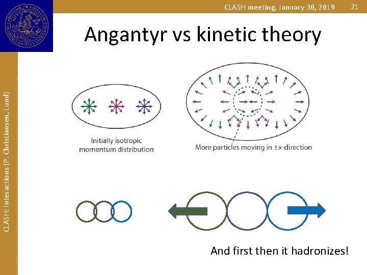 CLASH meeting, January 30, 2019 CLASH: Interactions (P. Christiansen, Lund) Angantyr vs kinetic theory