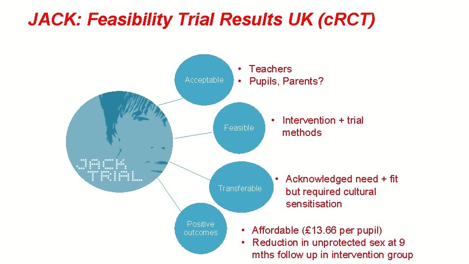 JACK: Feasibility Trial Results UK (c. RCT) Acceptable • Teachers • Pupils, Parents? Feasible