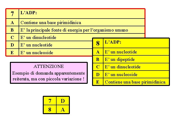 7 L’ADP: A Contiene una base pirimidinica B E’ la principale fonte di energia