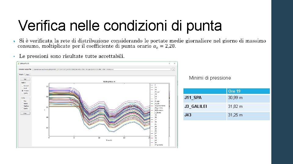 Verifica nelle condizioni di punta • Minimi di pressione Ore 19 J 11_SPA 30,