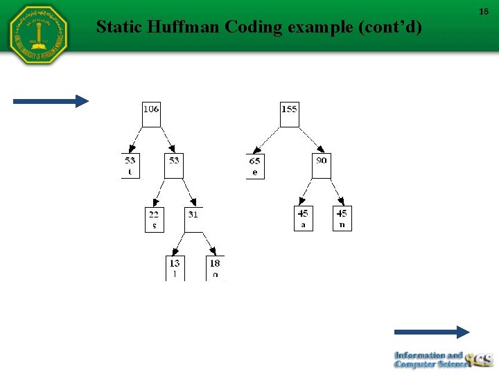 Static Huffman Coding example (cont’d) 16 