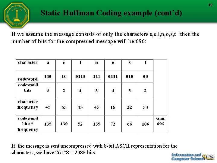 19 Static Huffman Coding example (cont’d) If we assume the message consists of only