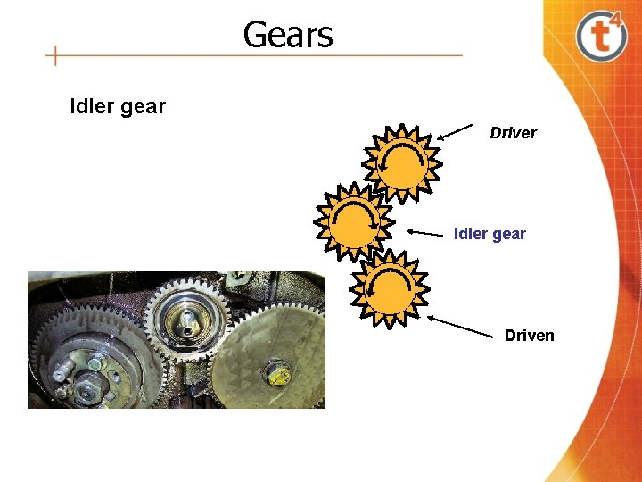 Gears Idler gear Driver Idler gear Driven 