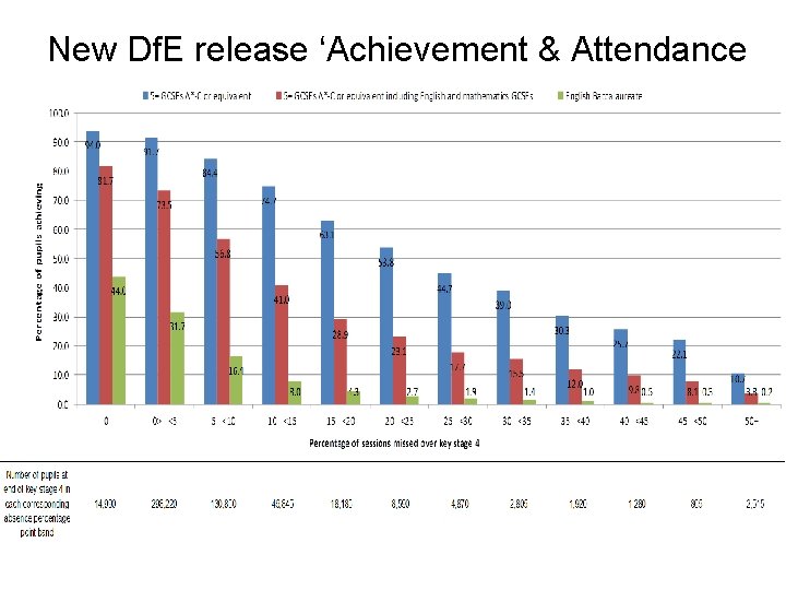 New Df. E release ‘Achievement & Attendance 