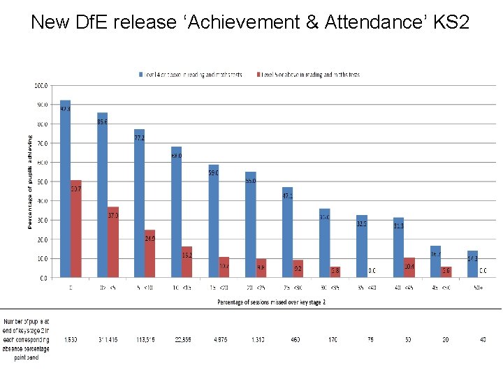 New Df. E release ‘Achievement & Attendance’ KS 2 