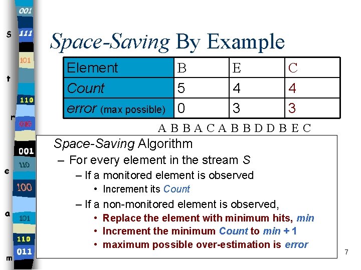 Space-Saving By Example A B Element Count 2 3 4 5 error (max possible)