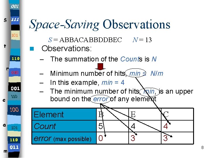 Space-Saving Observations S = ABBACABBDDBEC n N = 13 Observations: – The summation of