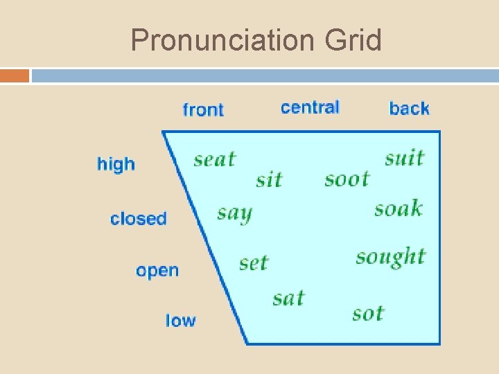 Pronunciation Grid 