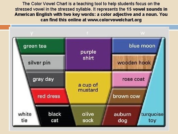 The Color Vowel Chart is a teaching tool to help students focus on the