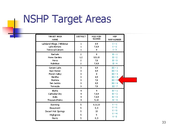 NSHP Target Areas TARGET AREA NAME DISTRICT HUD RISK SCORES NSP MAP NUMBER Lakeland