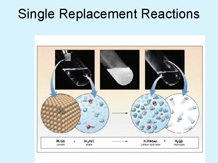 Single Replacement Reactions • Another view: 