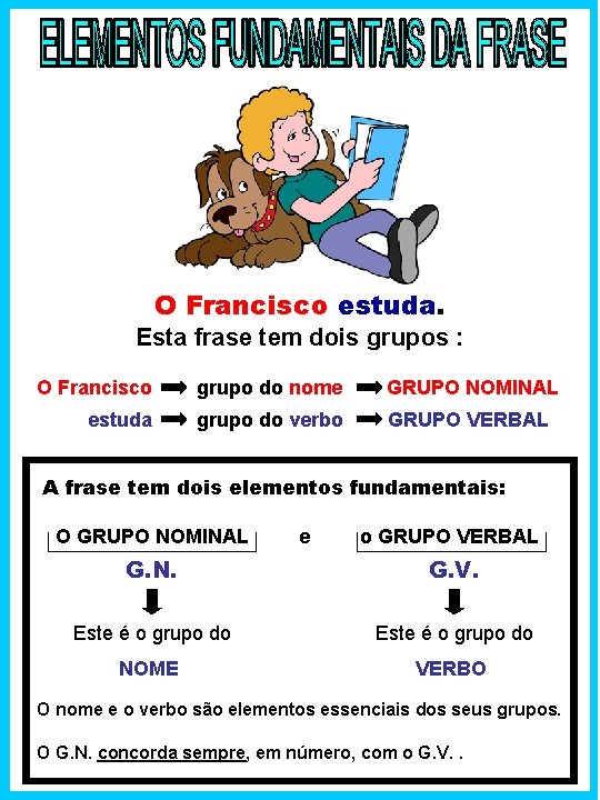 O Francisco estuda. Esta frase tem dois grupos : O Francisco grupo do nome