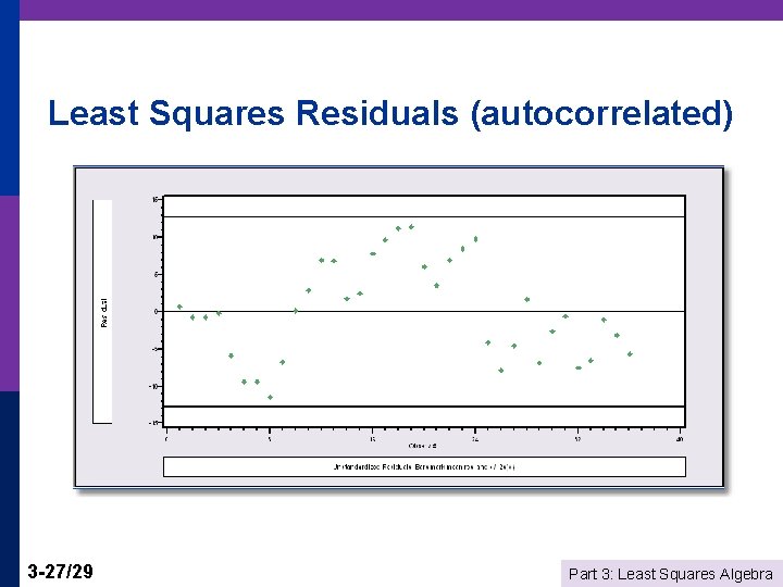 Least Squares Residuals (autocorrelated) 3 -27/29 Part 3: Least Squares Algebra 