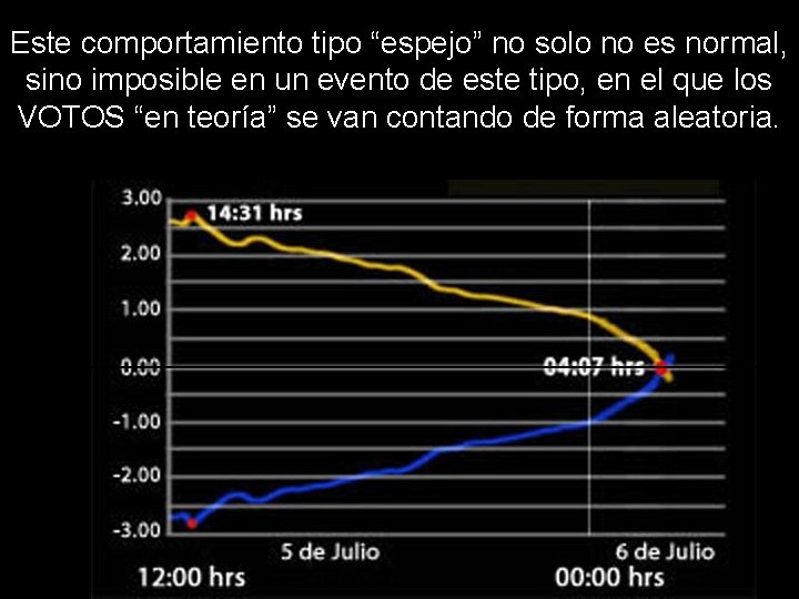 Este comportamiento tipo “espejo” no solo no es normal, sino imposible en un evento