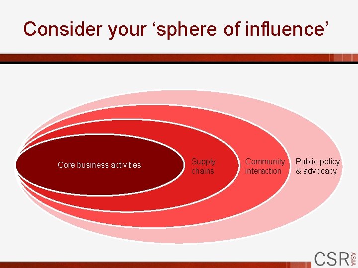Consider your ‘sphere of influence’ Core business activities Supply chains Community interaction Public policy