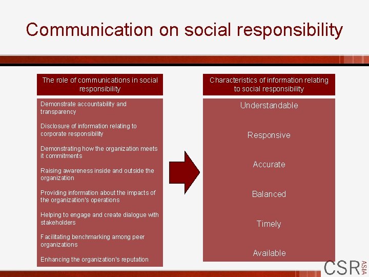 Communication on social responsibility The role of communications in social responsibility Demonstrate accountability and