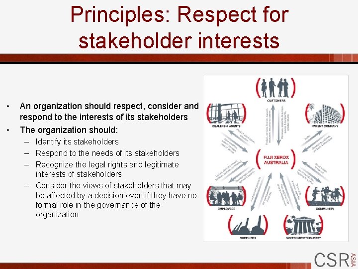 Principles: Respect for stakeholder interests • • An organization should respect, consider and respond