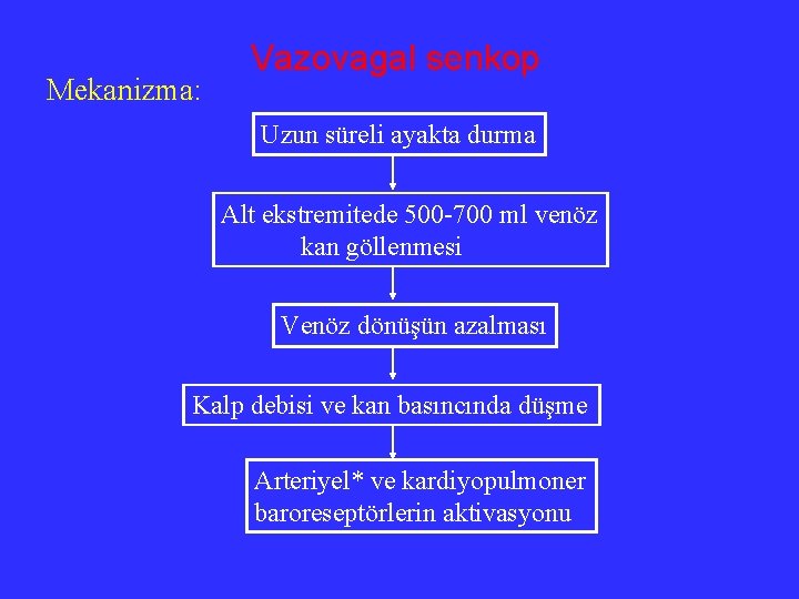 Mekanizma: Vazovagal senkop Uzun süreli ayakta durma Alt ekstremitede 500 -700 ml venöz kan