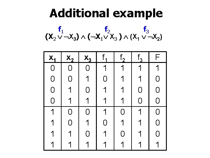Additional example f 1 f 2 f 3 (X 2 X 3) ( X Additional example f 1 f 2 f 3 (X 2 X 3) ( X