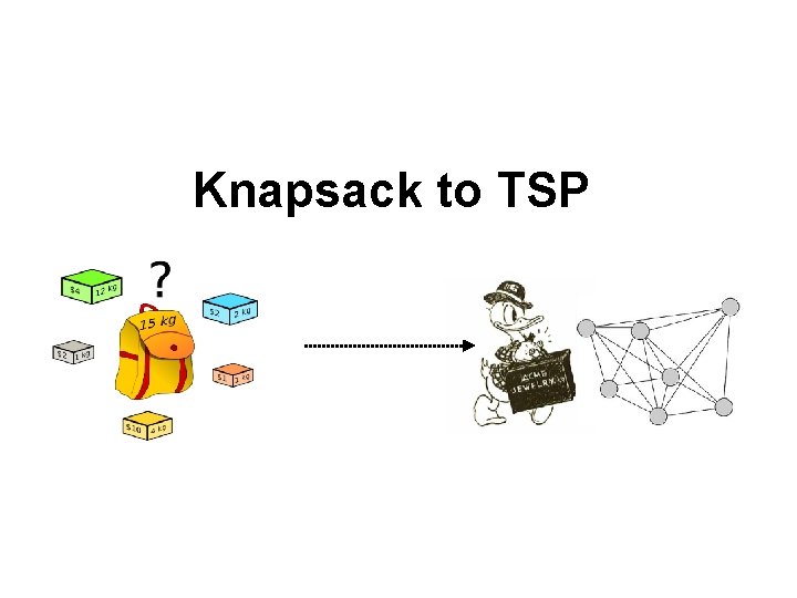 Knapsack to TSP Knapsack to TSP