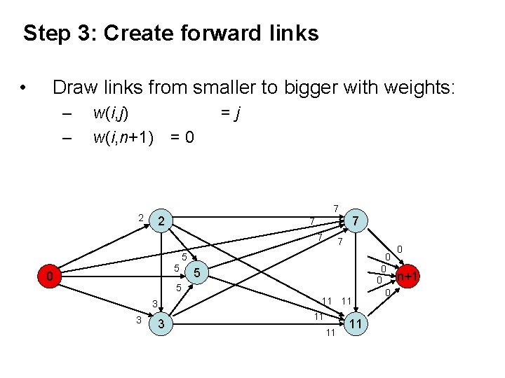 Step 3: Create forward links • Draw links from smaller to bigger with weights: Step 3: Create forward links • Draw links from smaller to bigger with weights: