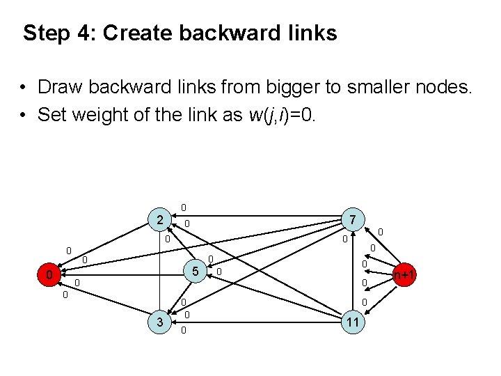 Step 4: Create backward links • Draw backward links from bigger to smaller nodes. Step 4: Create backward links • Draw backward links from bigger to smaller nodes.