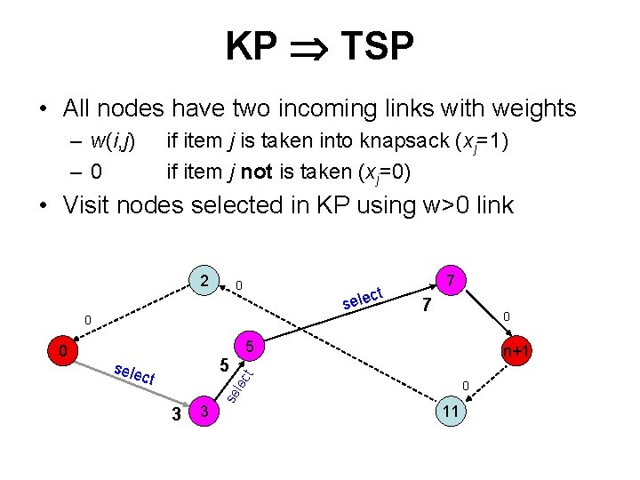KP TSP • All nodes have two incoming links with weights – w(i, j) KP TSP • All nodes have two incoming links with weights – w(i, j)