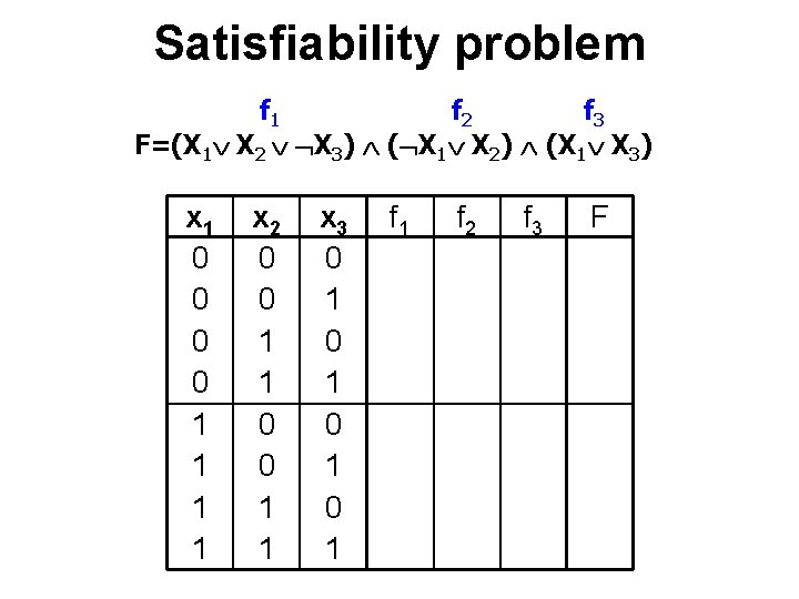 Satisfiability problem f 1 f 2 f 3 F=(X 1 X 2 X 3) Satisfiability problem f 1 f 2 f 3 F=(X 1 X 2 X 3)