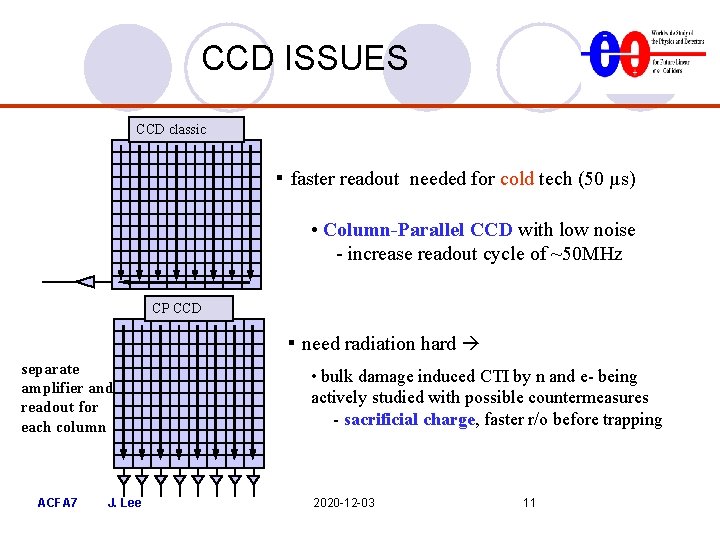 CCD ISSUES CCD classic ▪ faster readout needed for cold tech (50 µs) • CCD ISSUES CCD classic ▪ faster readout needed for cold tech (50 µs) •