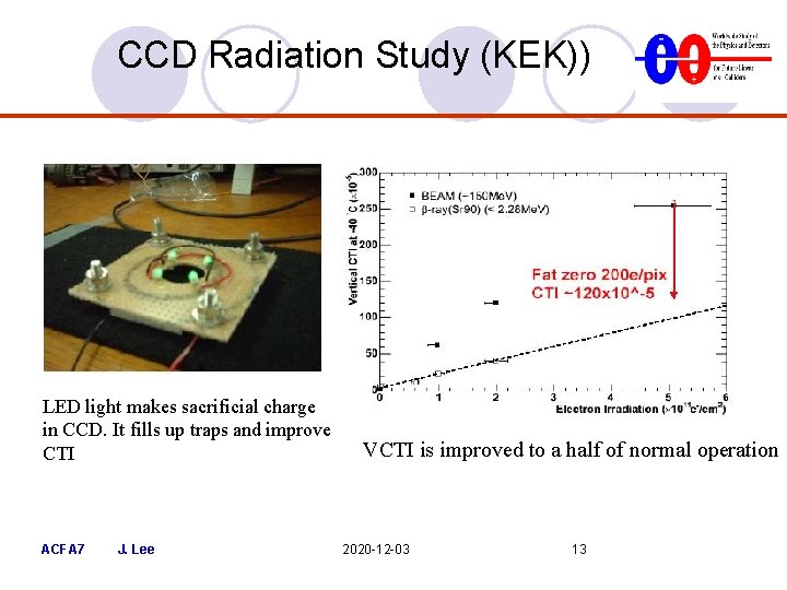 CCD Radiation Study (KEK)) LED light makes sacrificial charge in CCD. It fills up CCD Radiation Study (KEK)) LED light makes sacrificial charge in CCD. It fills up