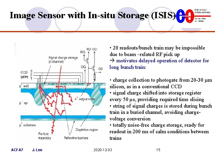 Image Sensor with In-situ Storage (ISIS) • 20 readouts/bunch train may be impossible due Image Sensor with In-situ Storage (ISIS) • 20 readouts/bunch train may be impossible due