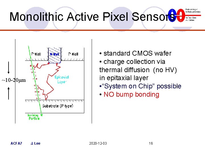 Monolithic Active Pixel Sensors • standard CMOS wafer • charge collection via thermal diffusion Monolithic Active Pixel Sensors • standard CMOS wafer • charge collection via thermal diffusion