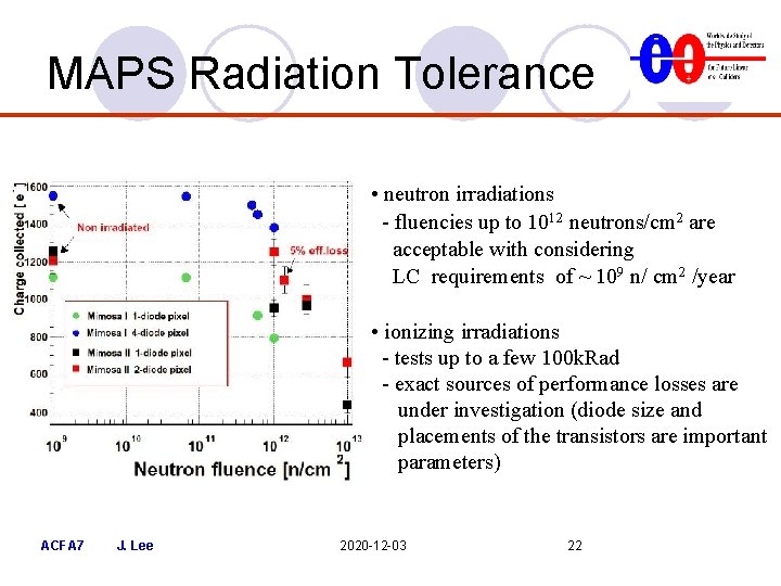 MAPS Radiation Tolerance • neutron irradiations - fluencies up to 1012 neutrons/cm 2 are MAPS Radiation Tolerance • neutron irradiations - fluencies up to 1012 neutrons/cm 2 are