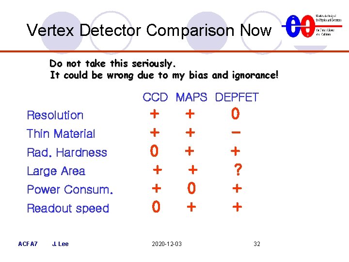 Vertex Detector Comparison Now Do not take this seriously. It could be wrong due Vertex Detector Comparison Now Do not take this seriously. It could be wrong due