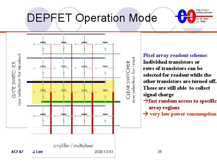 DEPFET Operation Mode Pixel array readout scheme: Individual transistors or rows of transistors can DEPFET Operation Mode Pixel array readout scheme: Individual transistors or rows of transistors can