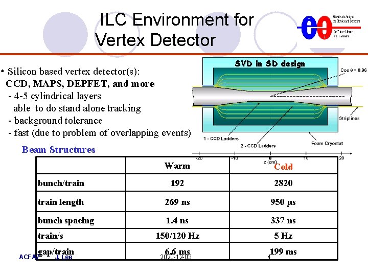 ILC Environment for Vertex Detector • Silicon based vertex detector(s): CCD, MAPS, DEPFET, and ILC Environment for Vertex Detector • Silicon based vertex detector(s): CCD, MAPS, DEPFET, and