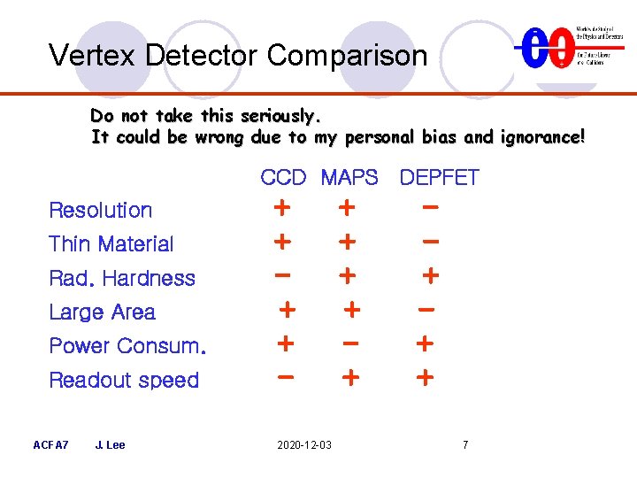 Vertex Detector Comparison Do not take this seriously. It could be wrong due to Vertex Detector Comparison Do not take this seriously. It could be wrong due to