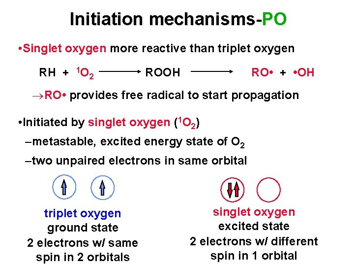 Initiation mechanisms-PO • Singlet oxygen more reactive than triplet oxygen RH + 1 O