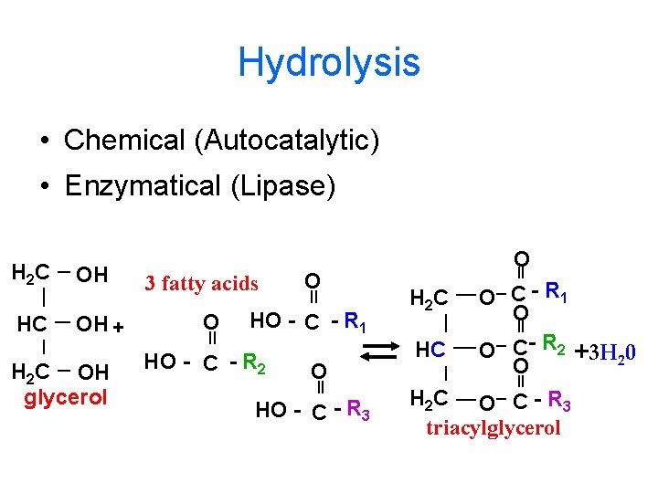 Hydrolysis • Chemical (Autocatalytic) • Enzymatical (Lipase) H 2 C OH 3 fatty acids