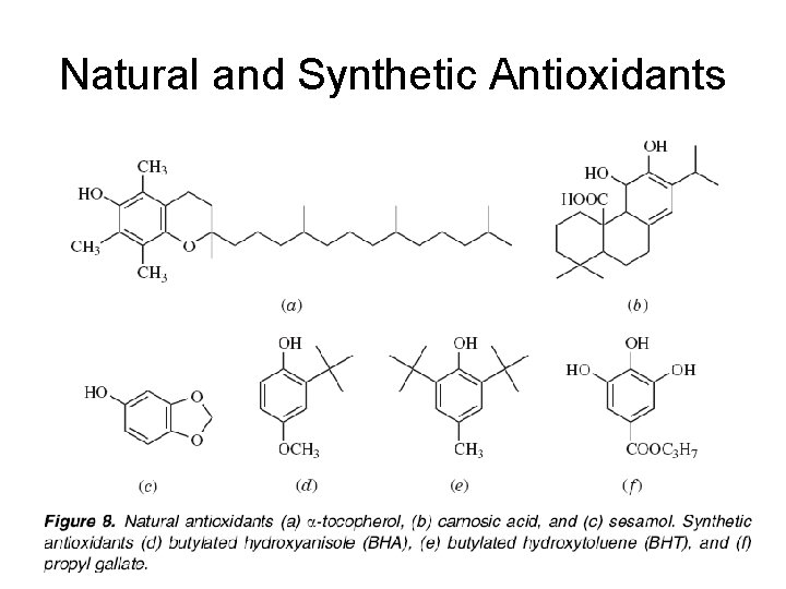 Natural and Synthetic Antioxidants 