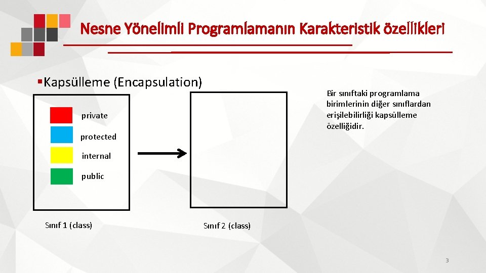 Nesne Yönelimli Programlamanın Karakteristik özellikleri §Kapsülleme (Encapsulation) Bir sınıftaki programlama birimlerinin diğer sınıflardan erişilebilirliği Nesne Yönelimli Programlamanın Karakteristik özellikleri §Kapsülleme (Encapsulation) Bir sınıftaki programlama birimlerinin diğer sınıflardan erişilebilirliği