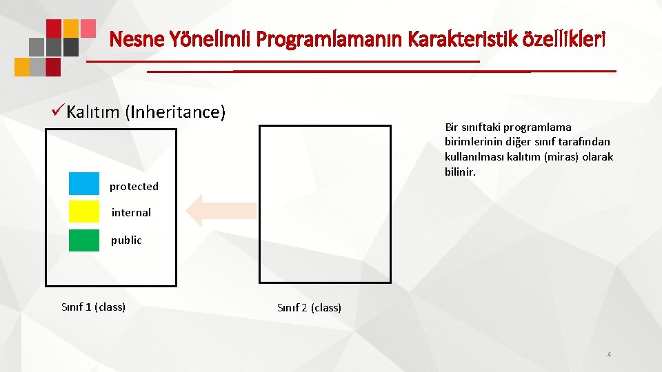 Nesne Yönelimli Programlamanın Karakteristik özellikleri üKalıtım (Inheritance) Bir sınıftaki programlama birimlerinin diğer sınıf tarafından Nesne Yönelimli Programlamanın Karakteristik özellikleri üKalıtım (Inheritance) Bir sınıftaki programlama birimlerinin diğer sınıf tarafından