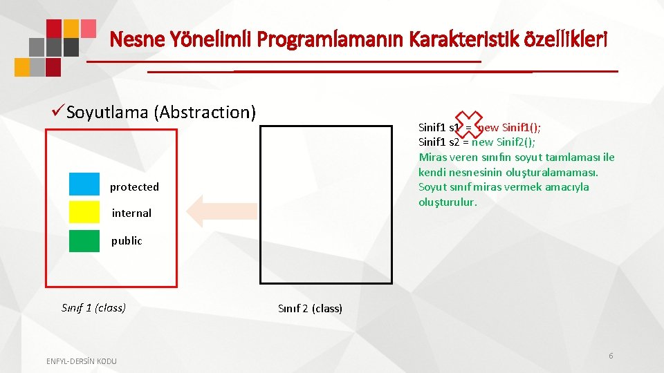 Nesne Yönelimli Programlamanın Karakteristik özellikleri üSoyutlama (Abstraction) Sinif 1 s 1 = new Sinif Nesne Yönelimli Programlamanın Karakteristik özellikleri üSoyutlama (Abstraction) Sinif 1 s 1 = new Sinif