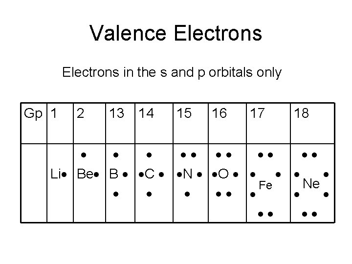 Valence Electrons in the s and p orbitals only Gp 1 2 13 14