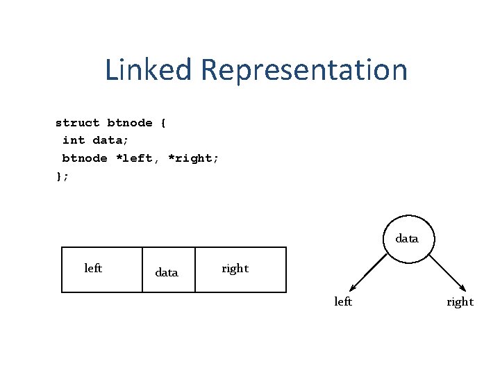 Linked Representation struct btnode { int data; btnode *left, *right; }; data left data